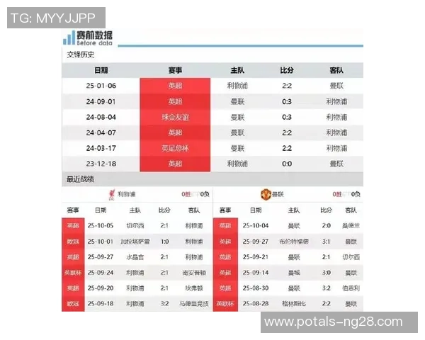 2021年利物浦与曼联比赛球员评分分析与点评全记录