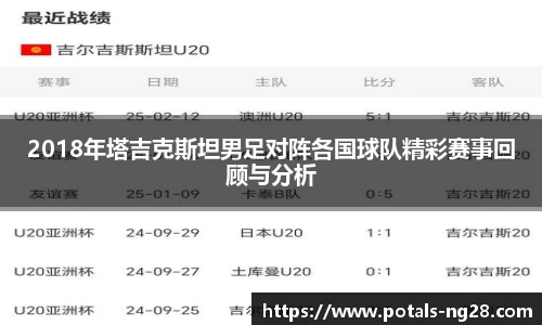 2018年塔吉克斯坦男足对阵各国球队精彩赛事回顾与分析